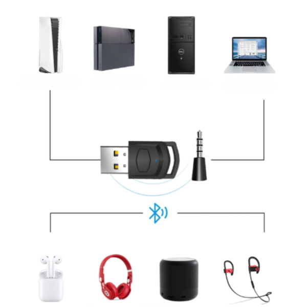 Adaptador Bluetooth de Auriculares Para Ps4 Ps5 y PC