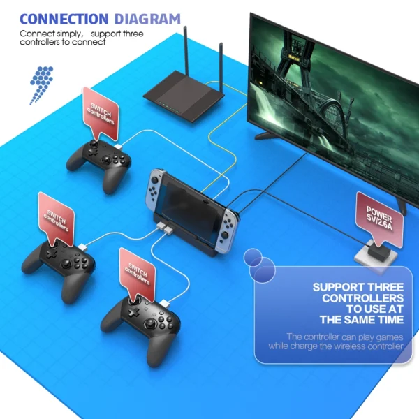 Base Dock con Ethernet de 1000 Mbps Para Switch y Switch OLED