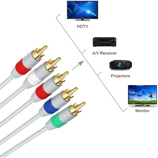 Cable Video Por Componentes Hd Para Wii