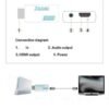 Adaptador Hdmi Para Wii